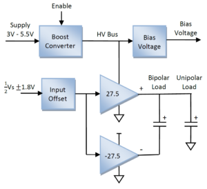 PDu100 V3 Operation